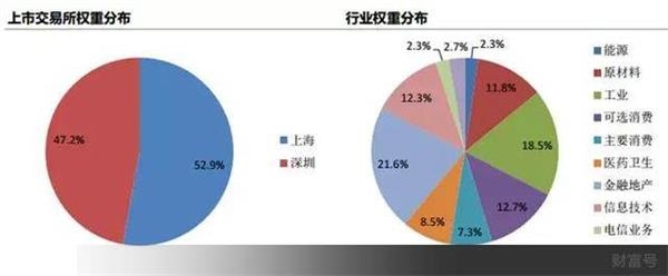 主流指数涨跌幅 股灾三周年丨我们都被这个指数骗了