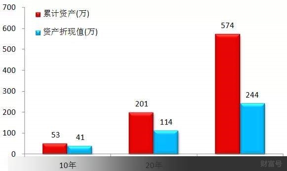 工薪阶层通过炒股实现财务自由,很难