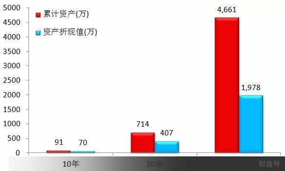 工薪阶层通过炒股实现财务自由,很难