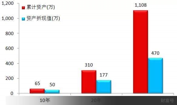 工薪阶层通过炒股实现财务自由,很难