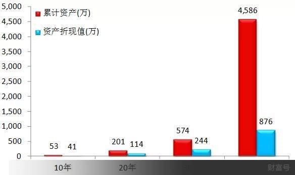 工薪阶层通过炒股实现财务自由,很难