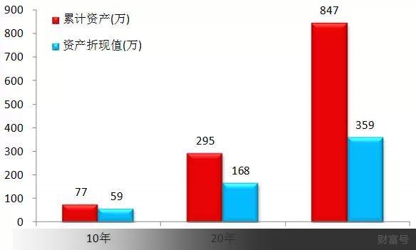 工薪阶层通过炒股实现财务自由,很难