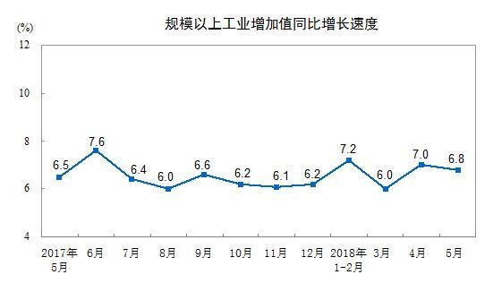 测算国民经济总量发展现状的指标_中国发展图片(2)