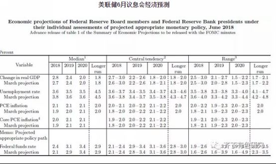 2020GDP为何未加通胀_再见2020你好2021图片(2)