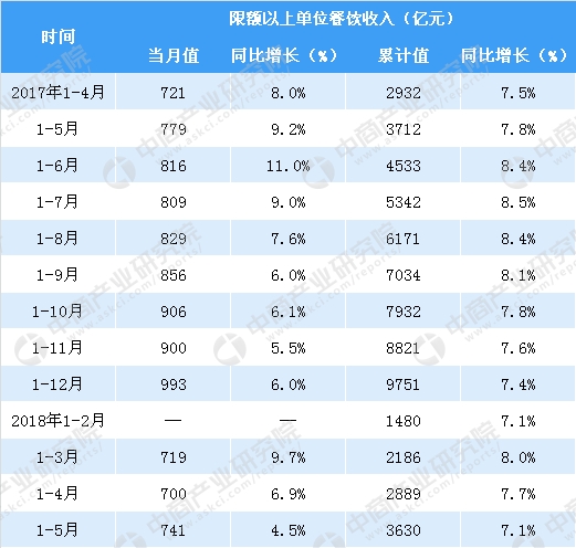 9月日历_9月餐饮收入(2)