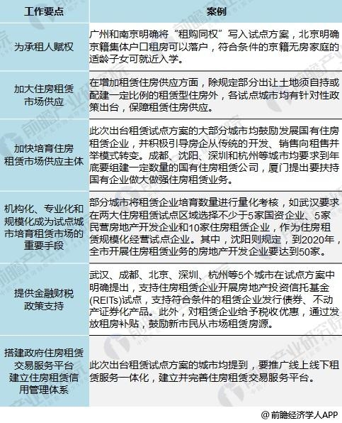 收入证明_2018年房地产业收入(2)