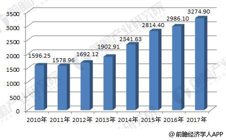 2019中国保险经济现状_中国金融网络领袖 金融号 金融自媒体平台 银行 保险 证券 城商行 农商...(2)