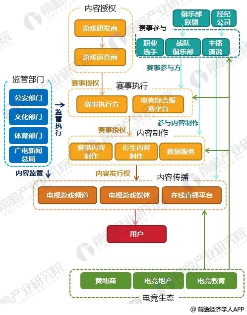 一些事一些情金句:電竟進入新階段,入亞澳會
