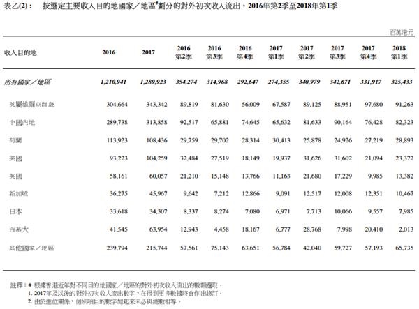 主要看气质_主要收入来源地