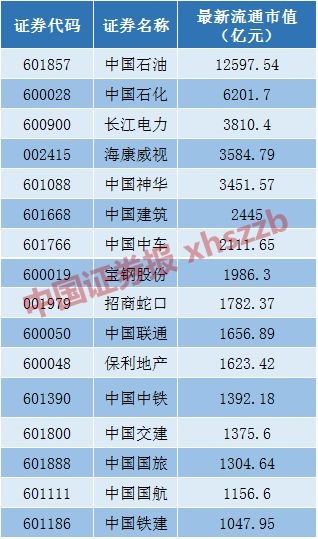 收入证明_2018年央企收入