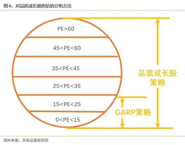 天风证券:】如何甄选优秀品质的成长股
