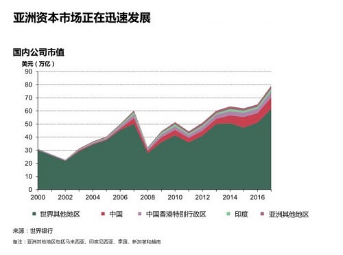 人均gdp与需求(3)