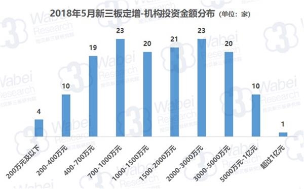 2018��5�������嶨��-����Ͷ���ʽ�ֲ�(�ڱ��������о�Ժ��ͼ)