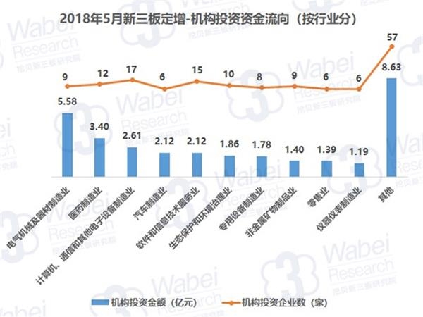 2018��5�������嶨��-����Ͷ���ʽ�����(����ҵ��)(�ڱ��������о�Ժ��ͼ)