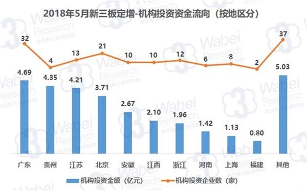 2018��5�������嶨��-����Ͷ���ʽ�����(��������)(�ڱ��������о�Ժ��ͼ)