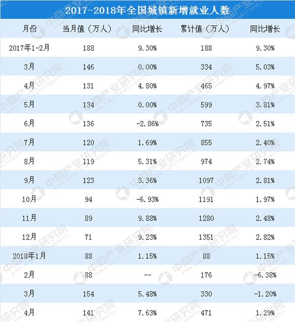 全国失业人口_失业图片(3)