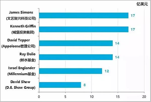 图片来源: 这个老人有着一个惊人记录:连续27年回报率打败巴菲特