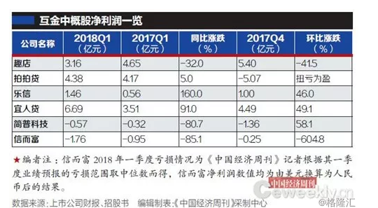 物业服务费标准_服务费确认收入(2)