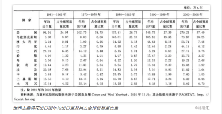 中国人口增长率变化图_埃及人口增长率