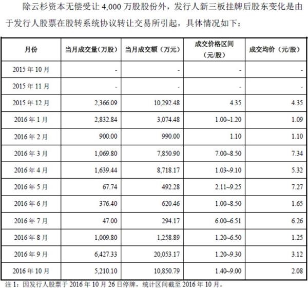 9毛钱的南京证券你爱理不理 今天它上市涨到了