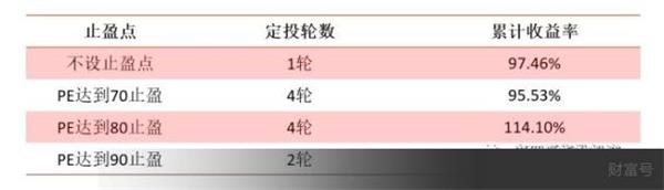 <strong>目标收益率法</strong>