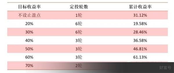 <strong>市场情绪法</strong>