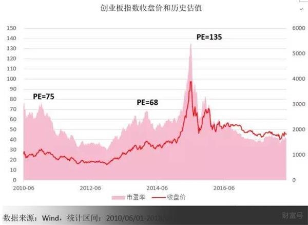 <strong>目标收益率法</strong>