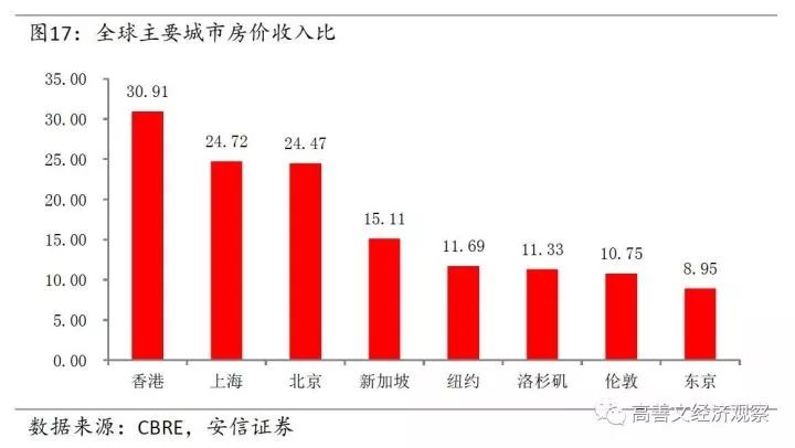 东京vs伦敦gdp_上海VS东京VS首尔 名义GDP 1930 2018(3)