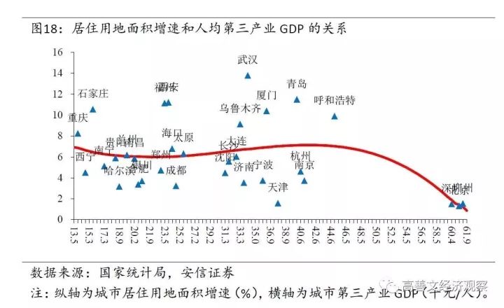 500万人口以上城市_土部 人口500万以上特大城市不再供地属 误读