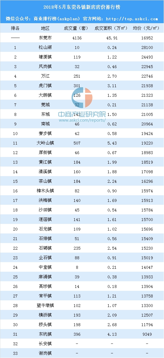 松山湖2021各镇gdp排名_2014年全国各省GDP排名一览表