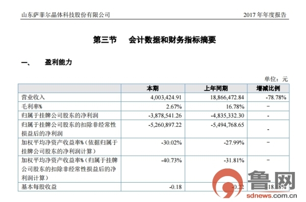 毛利寿三郎_一般毛利占收入比例(2)