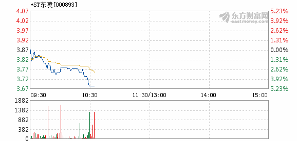 *ST东凌6月19日打开跌停