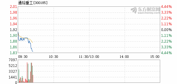 通裕重工6月19日加速下跌