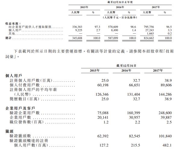 家庭年总收入_个人年总收入包括那些(2)