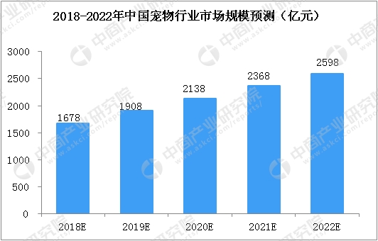 2018年温州经济社会形势分物_温州蓝皮书 2018年温州经济社会形势分析与预测 赠数据库充值卡(2)