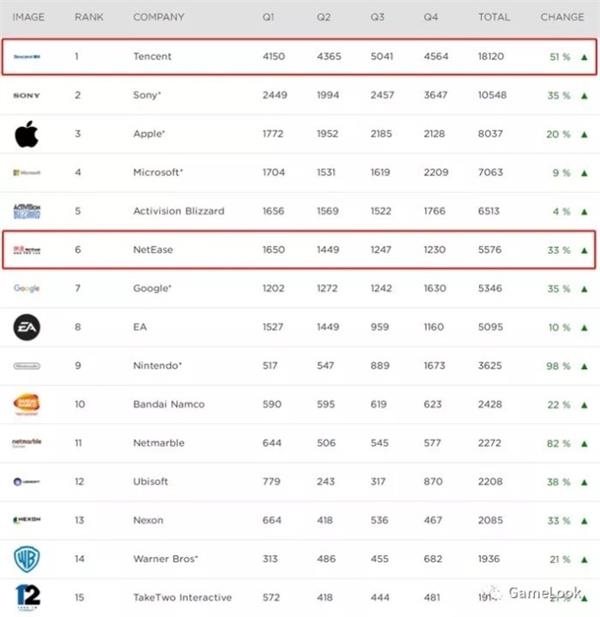 销售收入增长率公式_游戏成瘾被列入精神疾病2018移动游戏行业用户规模和销售收入分析