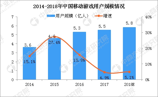 收入证明_搜索行业销售收入分析(3)
