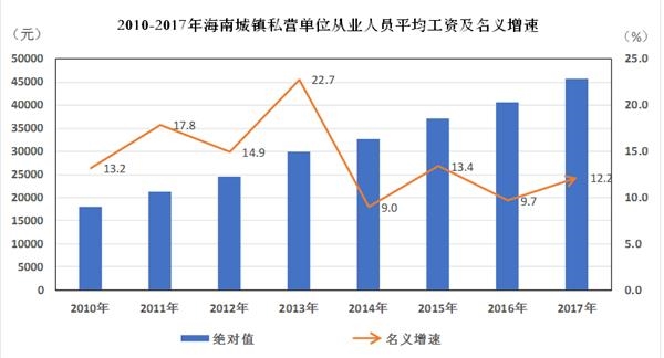 家庭年总收入_海口2017年平均收入(3)