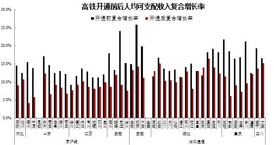 人口对gdp的影响_东北人口减少已影响经济复苏(3)