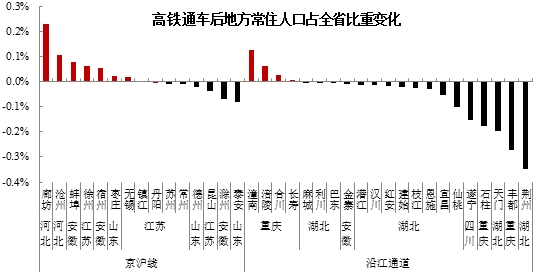 人口与gdp洛论次曲线_亚洲国家人口与GDP