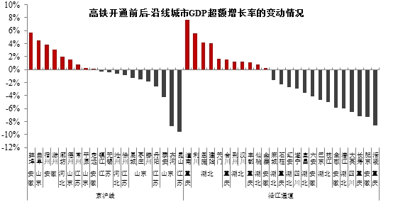 人口对gdp的影响_东北人口减少已影响经济复苏(3)