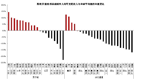 人口与gdp洛伦次曲线_亚洲国家人口与GDP(2)