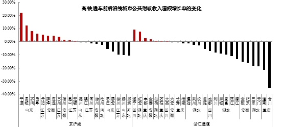 人口与gdp洛伦次曲线_亚洲国家人口与GDP