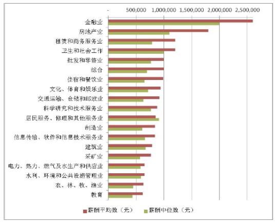 收入证明_日收入4000元(2)