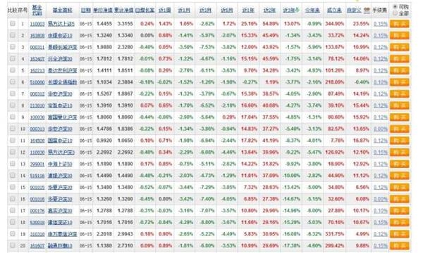 大家猜猜我持有的是那几只增强型指数基金。