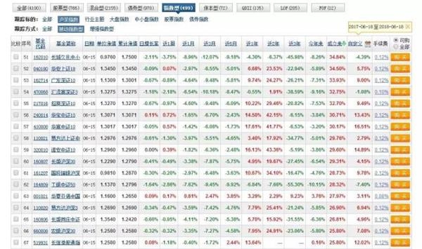 (图源来自天天基金)