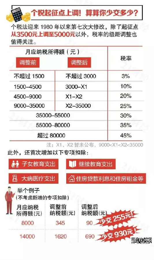迪拜人均月收入_月收入16000(2)