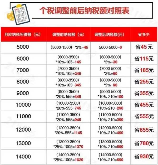 张斌还指出,按年汇总纳税,对于月度收入波动的人群,比如做销售的,这个