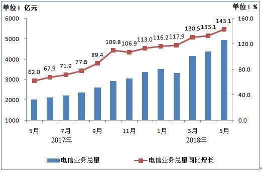 采保费_2017年保费业务收入