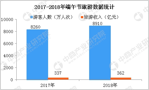 惠州gdp详细数据_2017年广东省和江苏省各市GDP对比,广东差异更大 附详细数据(3)